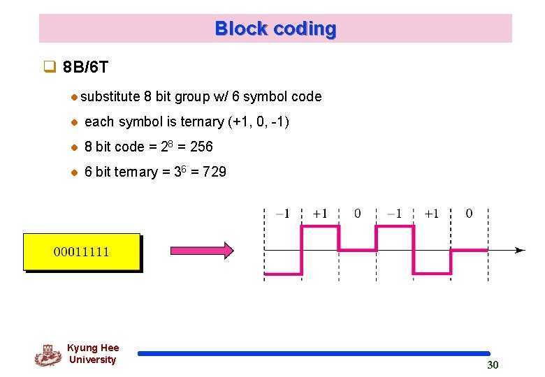 Block coding q 8 B/6 T substitute 8 bit group w/ 6 symbol code