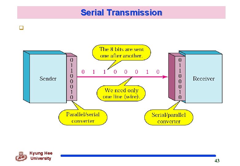 Serial Transmission q Kyung Hee University 43 