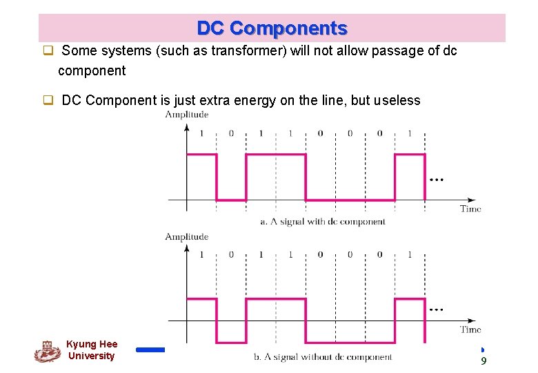 DC Components q Some systems (such as transformer) will not allow passage of dc