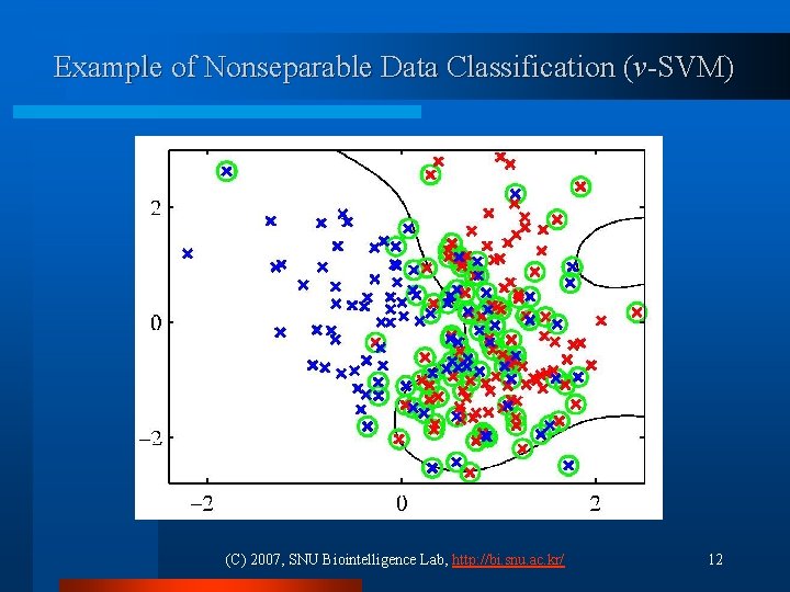 Example of Nonseparable Data Classification (v-SVM) (C) 2007, SNU Biointelligence Lab, http: //bi. snu.