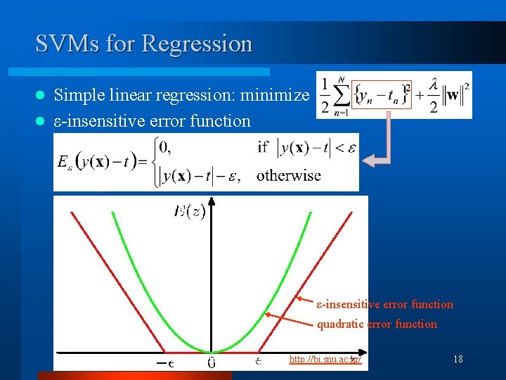 SVMs for Regression Simple linear regression: minimize l ε-insensitive error function quadratic error function