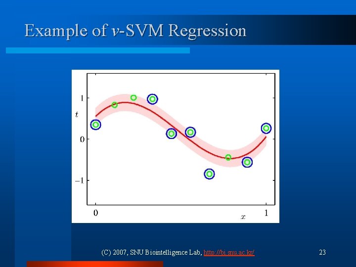 Example of v-SVM Regression (C) 2007, SNU Biointelligence Lab, http: //bi. snu. ac. kr/