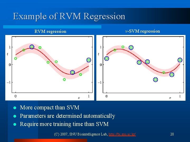 Example of RVM Regression RVM regression v-SVM regression More compact than SVM l Parameters