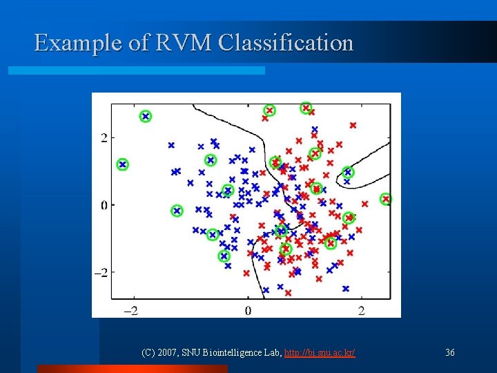 Example of RVM Classification (C) 2007, SNU Biointelligence Lab, http: //bi. snu. ac. kr/