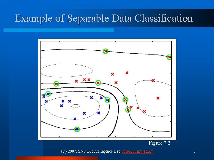 Example of Separable Data Classification Figure 7. 2 (C) 2007, SNU Biointelligence Lab, http: