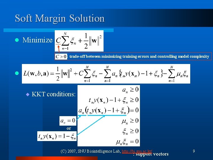 Soft Margin Solution l Minimize : trade-off between minimizing training errors and controlling model