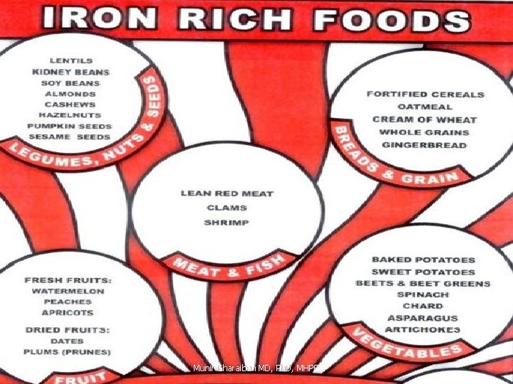 October 20 Munir Gharaibeh MD, Ph. D, MHPE 14 