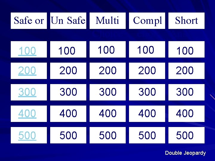 Safe or Un Safe Multi Compl Short Choice etion Answer 100 100 100 200