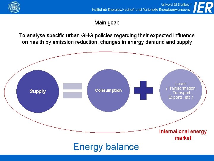 Main goal: To analyse specific urban GHG policies regarding their expected influence on health