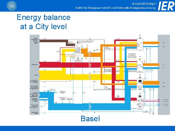 Energy balance at a City level Basel 