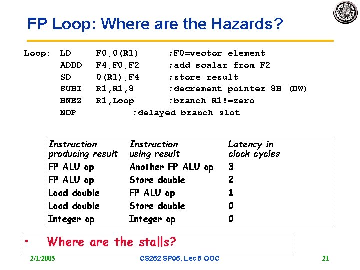 FP Loop: Where are the Hazards? Loop: LD ADDD SD SUBI BNEZ NOP F