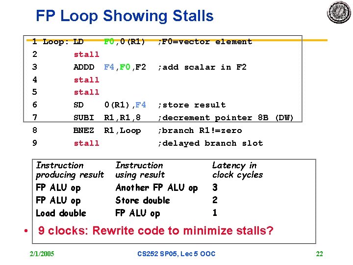 FP Loop Showing Stalls 1 Loop: LD F 0, 0(R 1) 2 stall 3