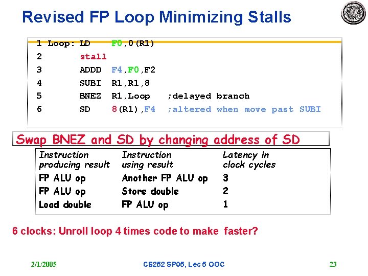 Revised FP Loop Minimizing Stalls 1 Loop: LD F 0, 0(R 1) 2 stall