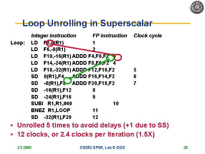 Loop Unrolling in Superscalar Loop: Integer instruction FP instruction LD F 0, 0(R 1)