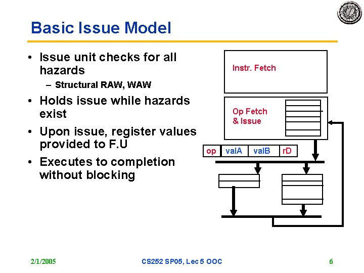 Basic Issue Model • Issue unit checks for all hazards Instr. Fetch – Structural