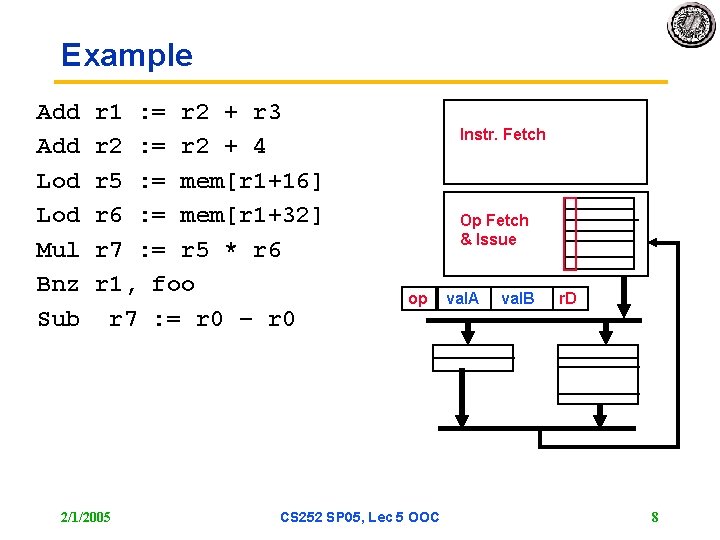 Example Add Lod Mul Bnz Sub r 1 : = r 2 + r