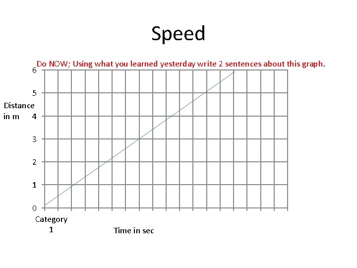 Speed Do NOW; Using what you learned yesterday write 2 sentences about this graph.