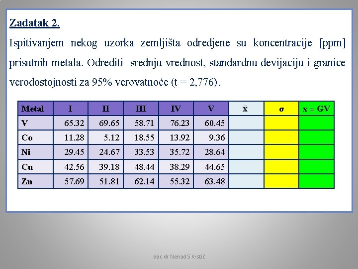 Zadatak 2. Ispitivanjem nekog uzorka zemljišta odredjene su koncentracije [ppm] prisutnih metala. Odrediti srednju