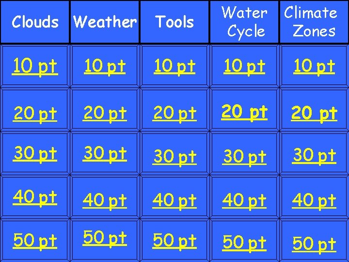 Clouds Weather Tools Water Cycle Climate Zones 10 pt 10 pt 20 pt 20