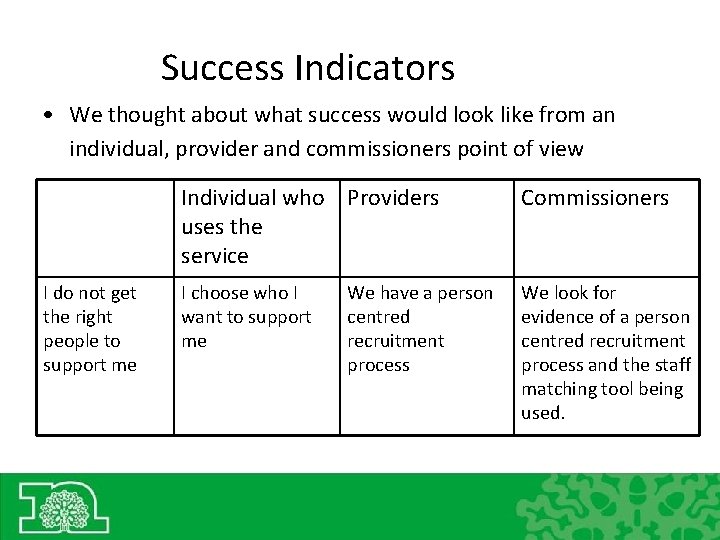 Success Indicators • We thought about what success would look like from an individual,