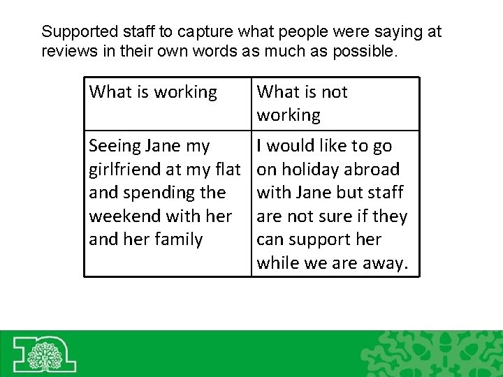 Supported staff to capture what people were saying at reviews in their own words