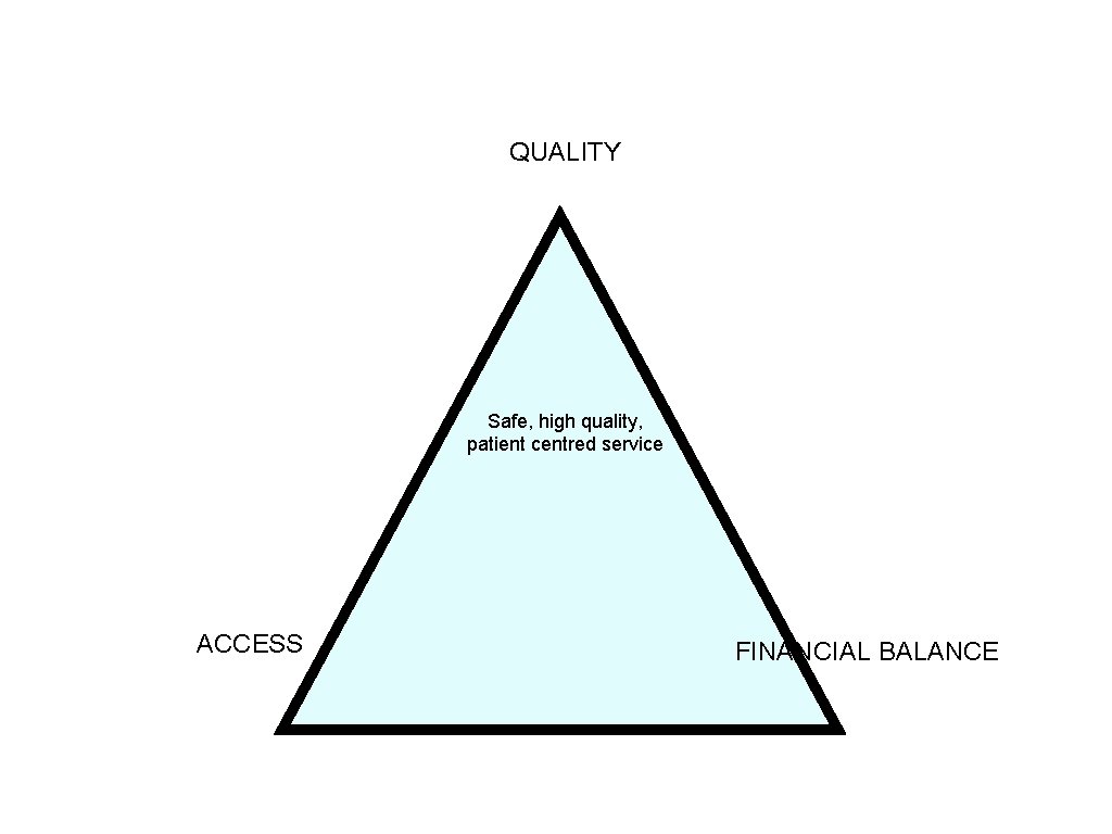 QUALITY Safe, high quality, patient centred service ACCESS FINANCIAL BALANCE 