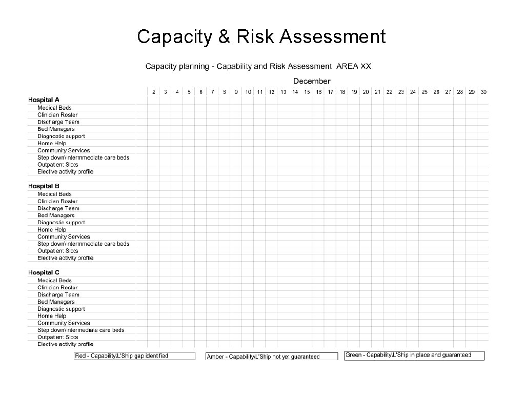 Capacity & Risk Assessment 