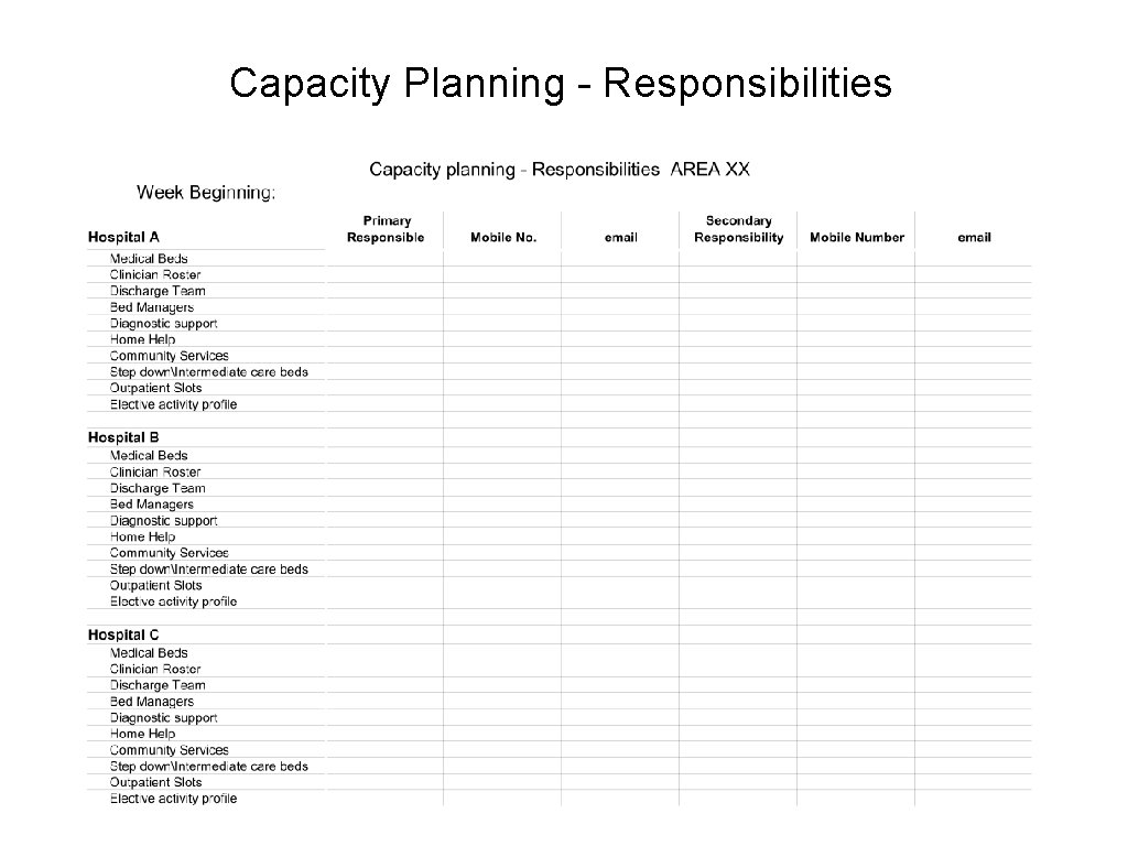 Capacity Planning - Responsibilities 