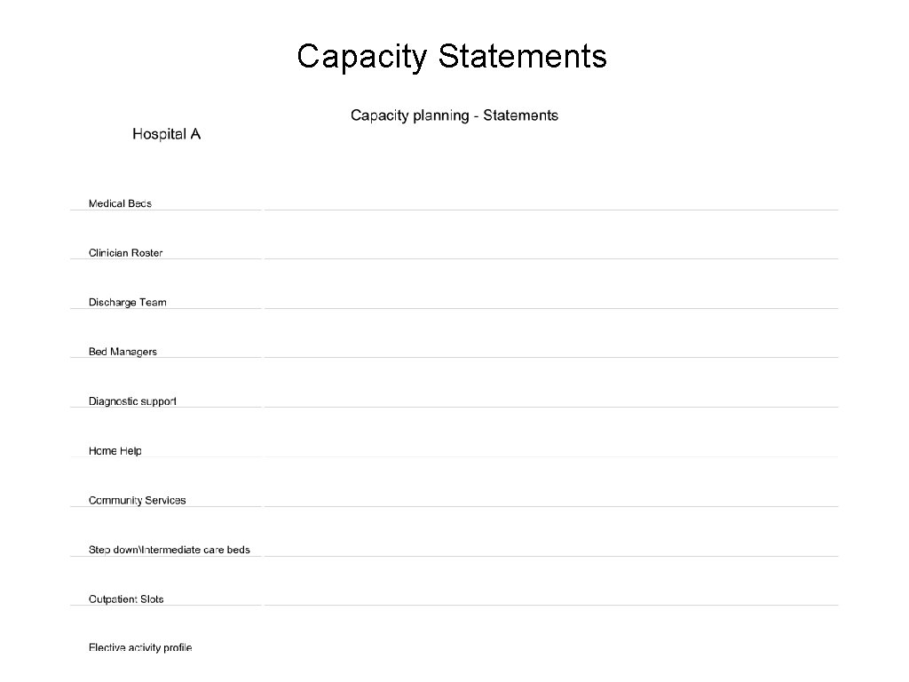 Capacity Statements 