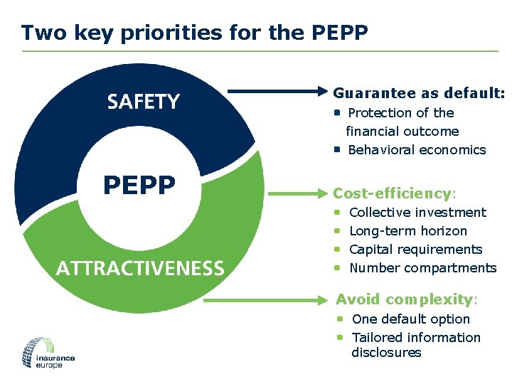 Two key priorities for the PEPP Guarantee as default: Protection of the financial outcome