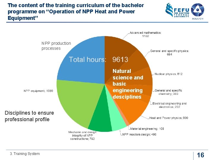 The content of the training curriculum of the bachelor programme on “Operation of NPP