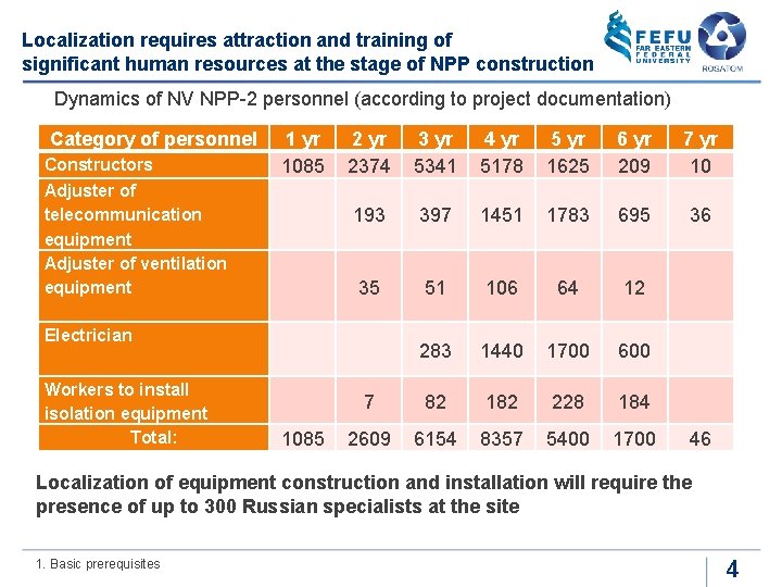 Localization requires attraction and training of significant human resources at the stage of NPP