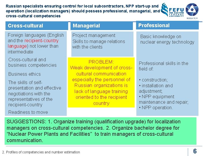 Russian specialists ensuring control for local subcontractors, NPP start-up and operation (localization managers) should