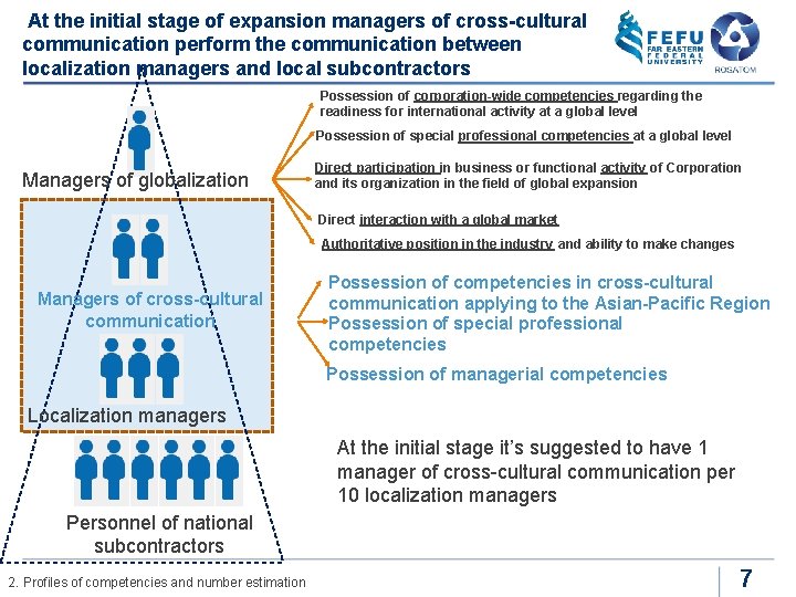 At the initial stage of expansion managers of cross-cultural communication perform the communication between