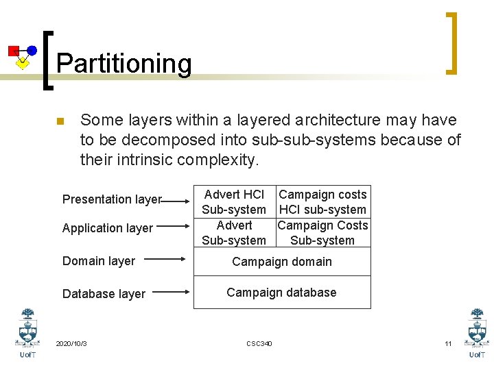 Partitioning n Some layers within a layered architecture may have to be decomposed into