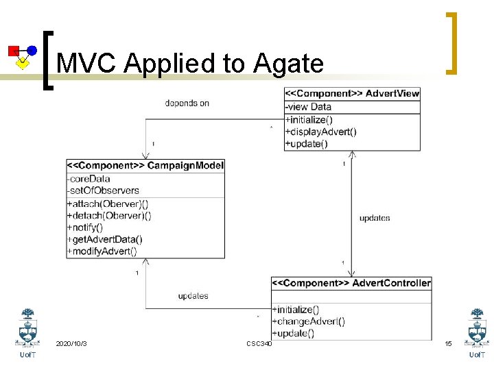 MVC Applied to Agate 2020/10/3 CSC 340 15 