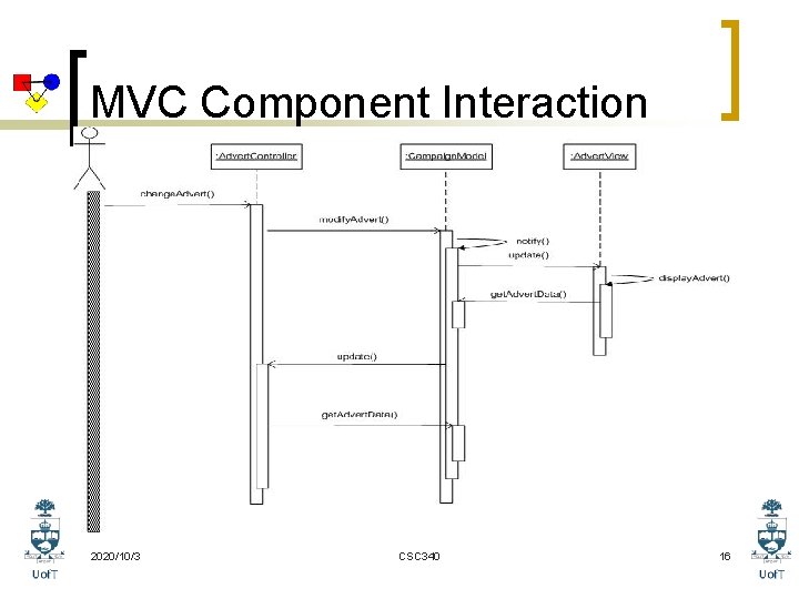 MVC Component Interaction 2020/10/3 CSC 340 16 