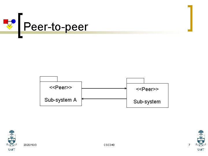 Peer-to-peer 2020/10/3 <<Peer>> Sub-system A Sub-system CSC 340 7 