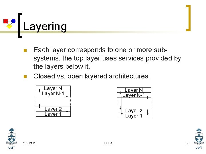 Layering n n Each layer corresponds to one or more subsystems: the top layer