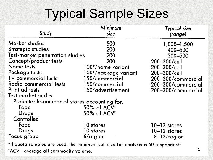 Typical Sample Sizes 5 