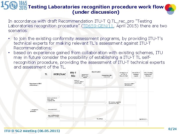 Testing Laboratories recognition procedure work flow (under discussion) In accordance with draft Recommendation ITU-T