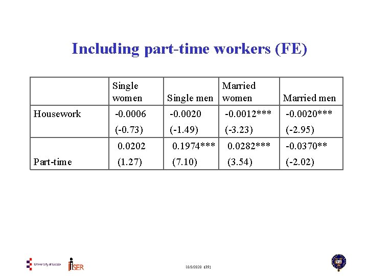 Including part-time workers (FE) Housework Part-time Single women Married Single men women -0. 0006