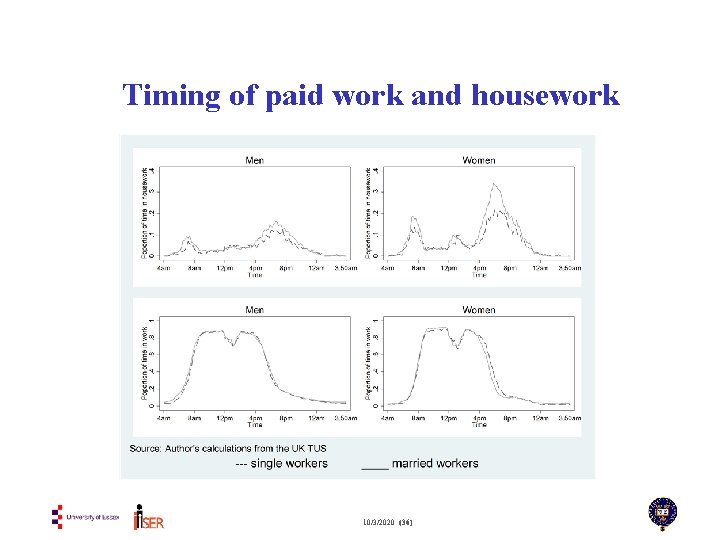 Timing of paid work and housework 10/3/2020 (36) 