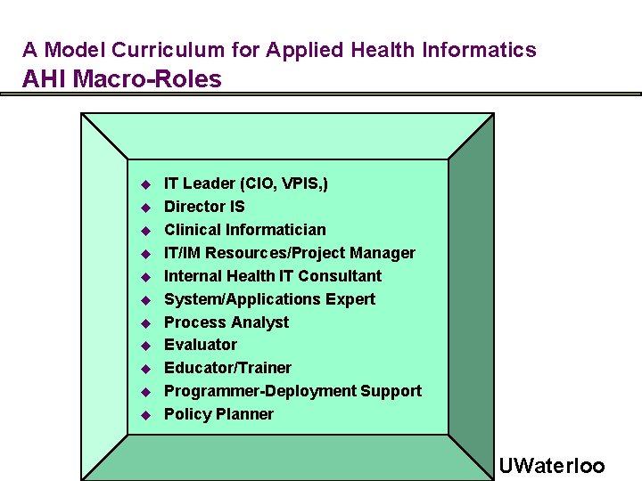 A Model Curriculum for Applied Health Informatics AHI Macro-Roles u u u IT Leader