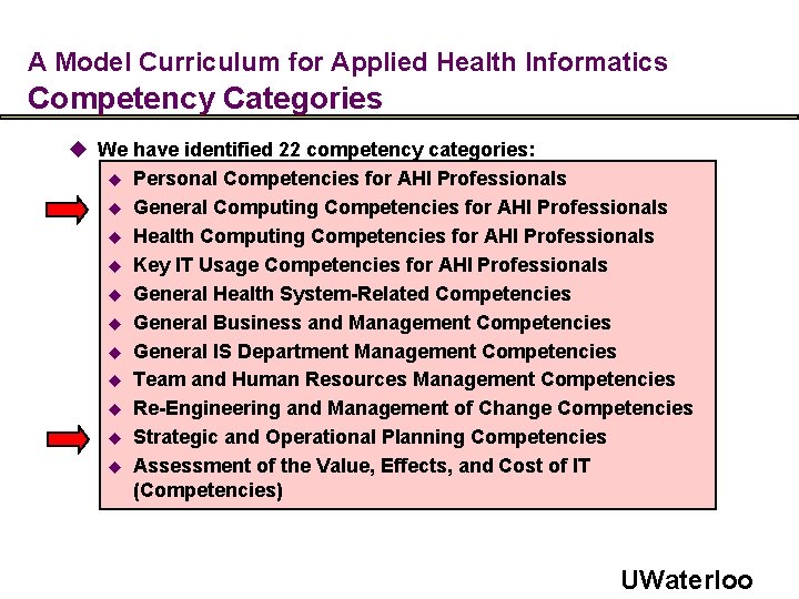A Model Curriculum for Applied Health Informatics Competency Categories u We have identified 22