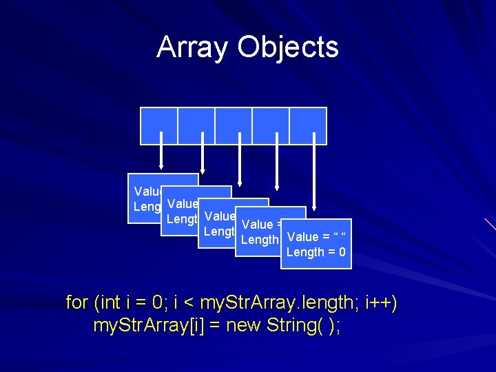 Array Objects Value = “ “ Length. Value =0 =““ ““ Length. Value =