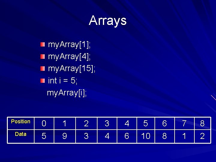 Arrays my. Array[1]; my. Array[4]; my. Array[15]; int i = 5; my. Array[i]; Position