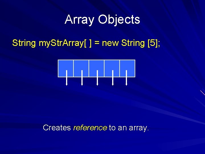 Array Objects String my. Str. Array[ ] = new String [5]; Creates reference to