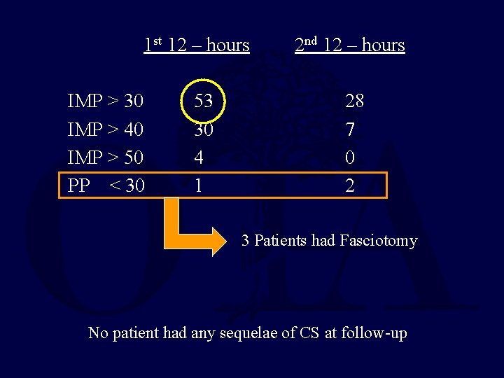 1 st 12 – hours IMP > 30 IMP > 40 IMP > 50