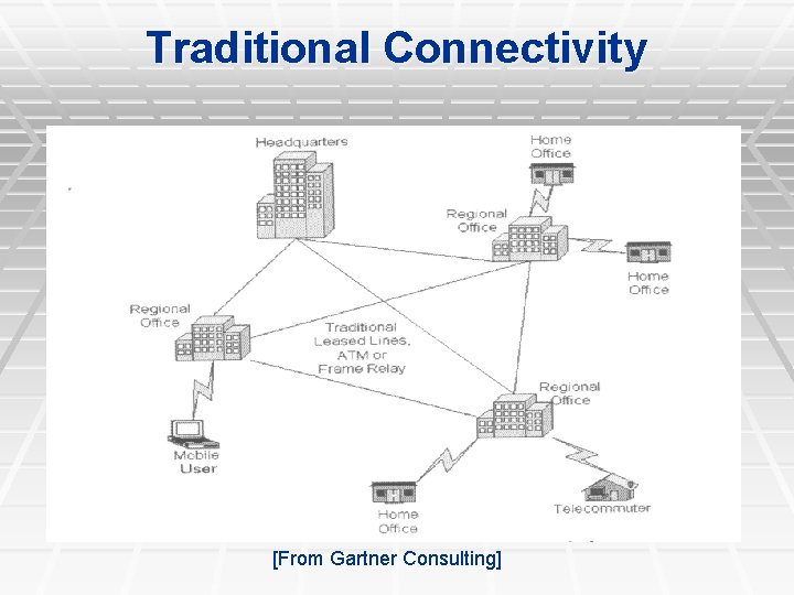 Traditional Connectivity [From Gartner Consulting] 